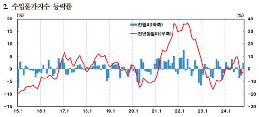 노컷뉴스