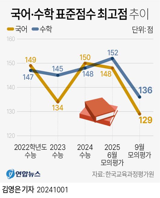 노컷뉴스