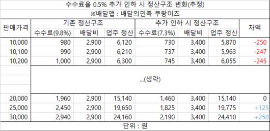 노컷뉴스