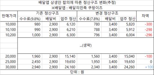 노컷뉴스