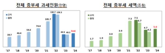 노컷뉴스