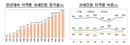 노컷뉴스