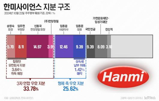 노컷뉴스