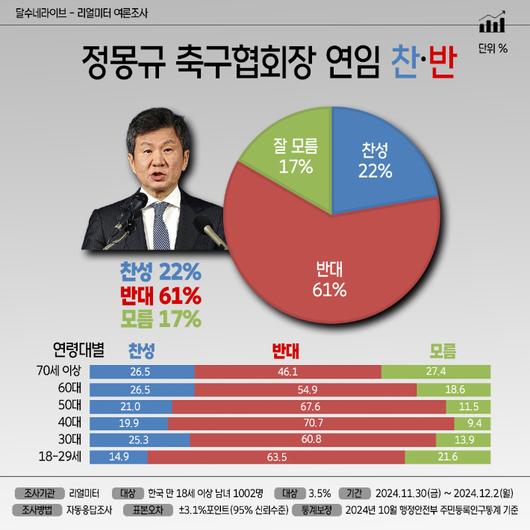 노컷뉴스