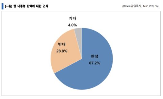 노컷뉴스
