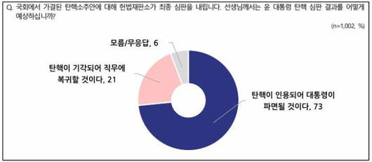 노컷뉴스