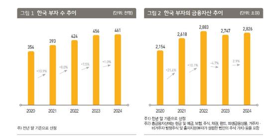 노컷뉴스