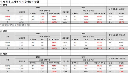 노컷뉴스