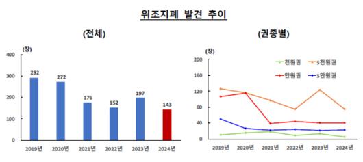 노컷뉴스