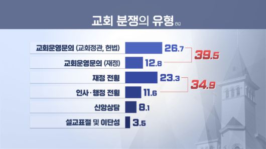 노컷뉴스