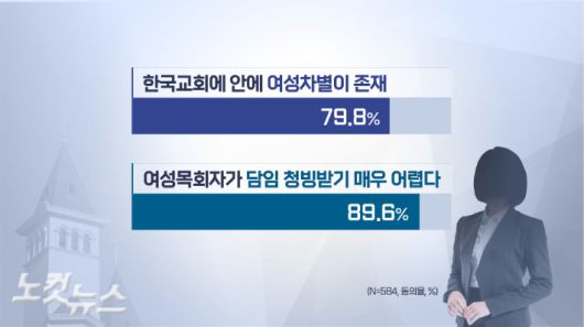 노컷뉴스