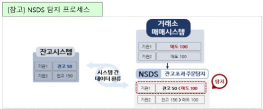 노컷뉴스