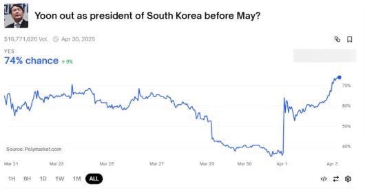 노컷뉴스