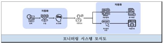 노컷뉴스