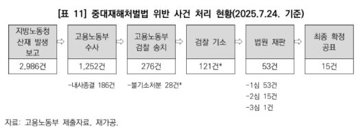 노컷뉴스
