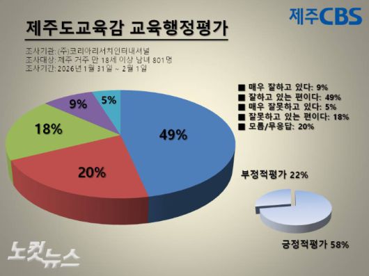 노컷뉴스