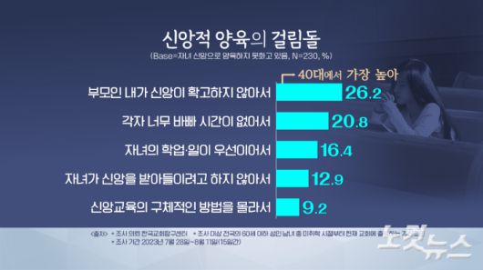 노컷뉴스