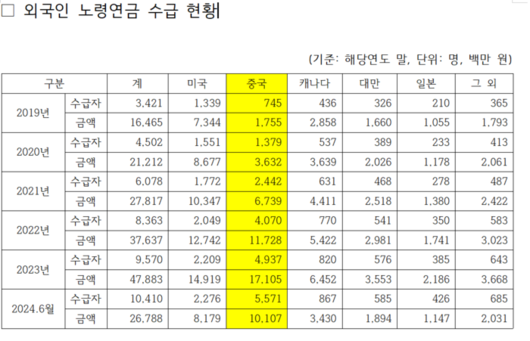 세계일보