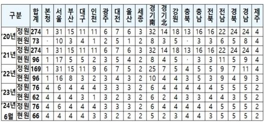 세계일보