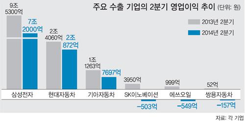 세계일보