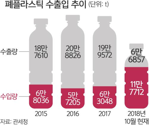 세계일보