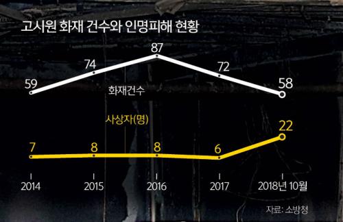 세계일보