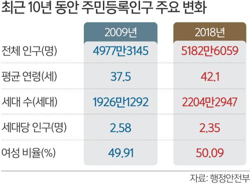 세계일보