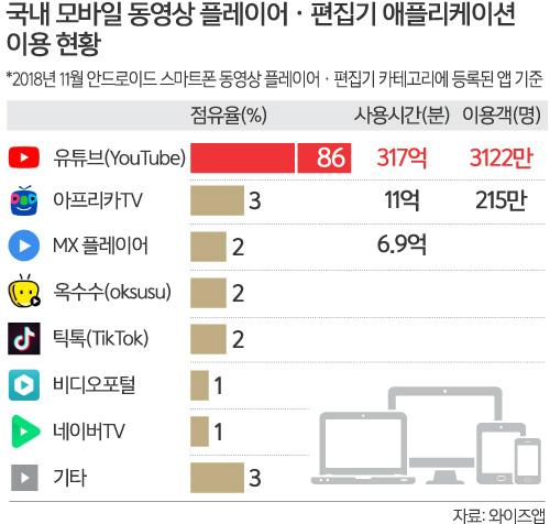 세계일보