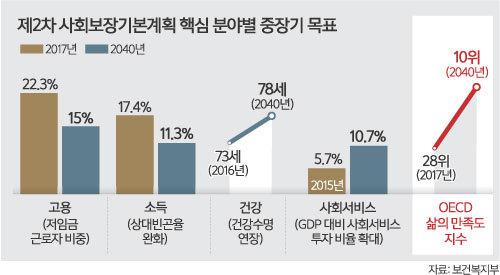 세계일보