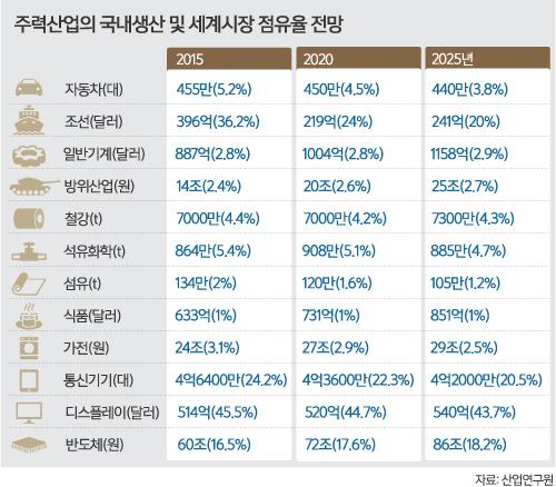 세계일보