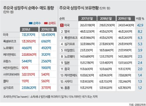 세계일보