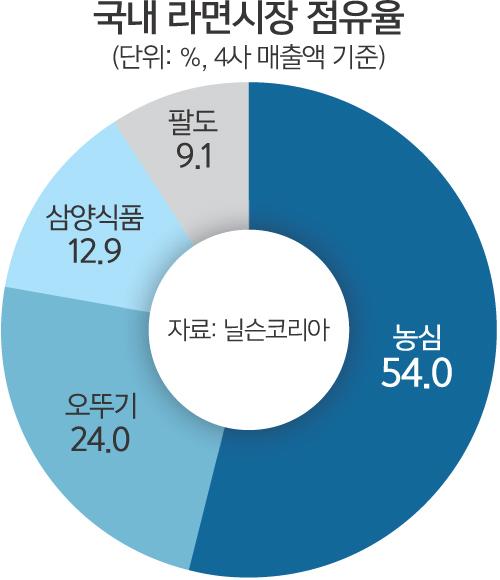 세계일보