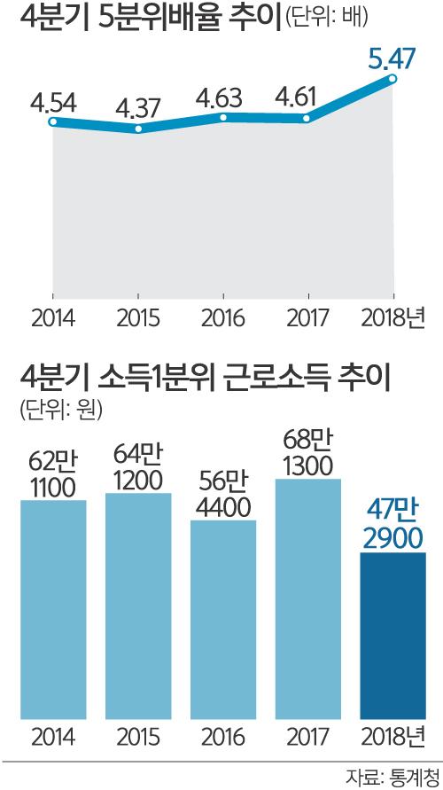 세계일보