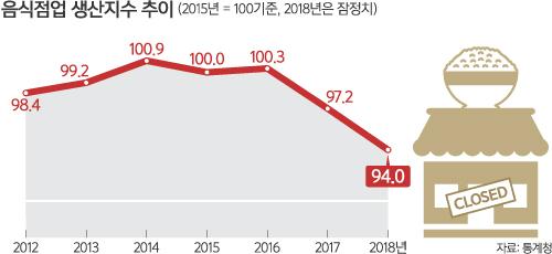 세계일보