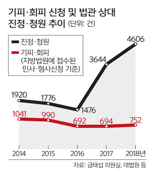 세계일보