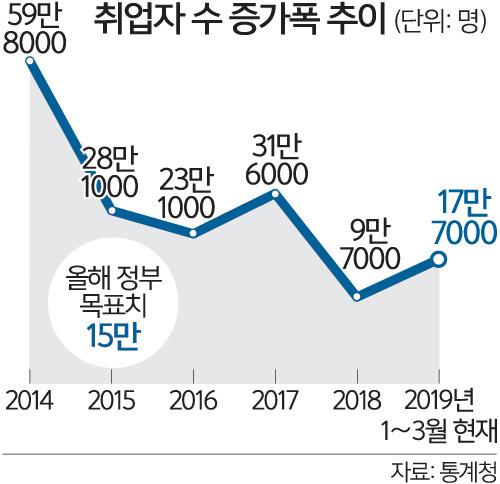 세계일보