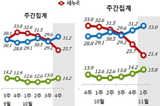 세계일보