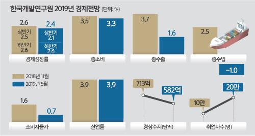 세계일보