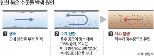 세계일보