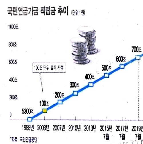 세계일보