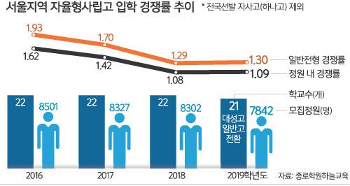 세계일보