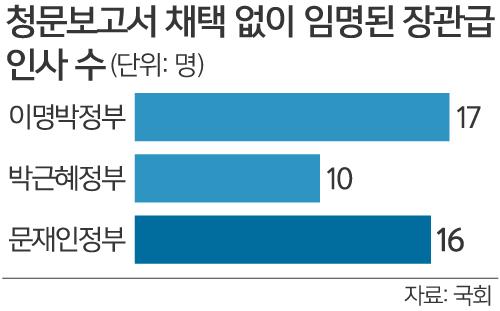 세계일보