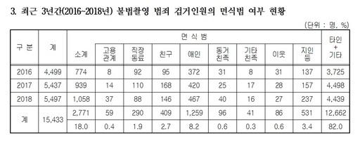 세계일보