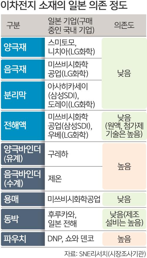 세계일보