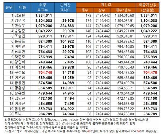 세계일보