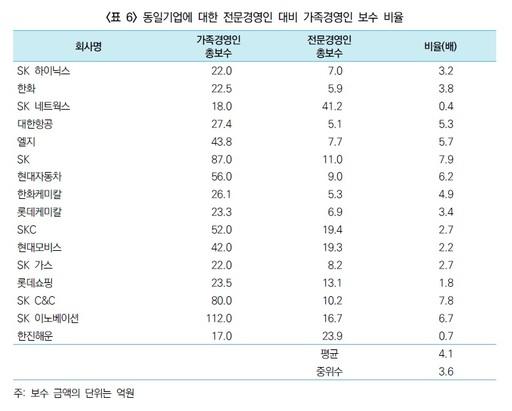 세계일보