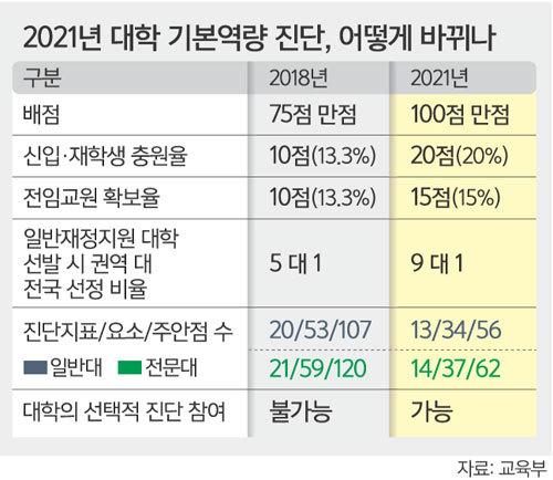 세계일보