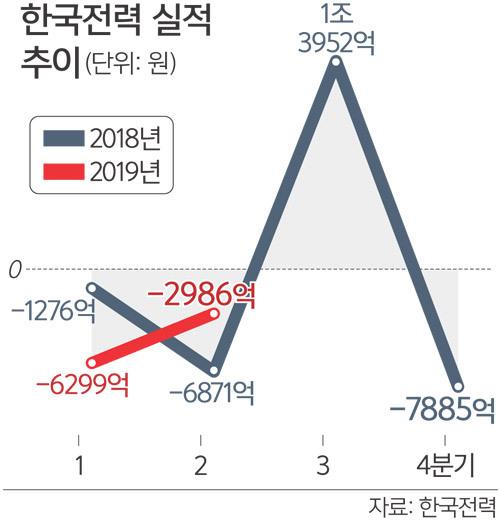 세계일보