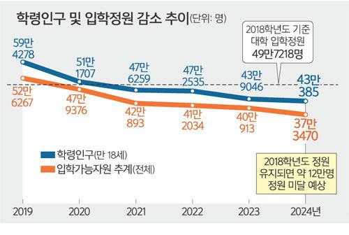 세계일보