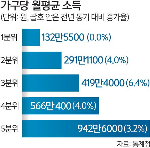 세계일보